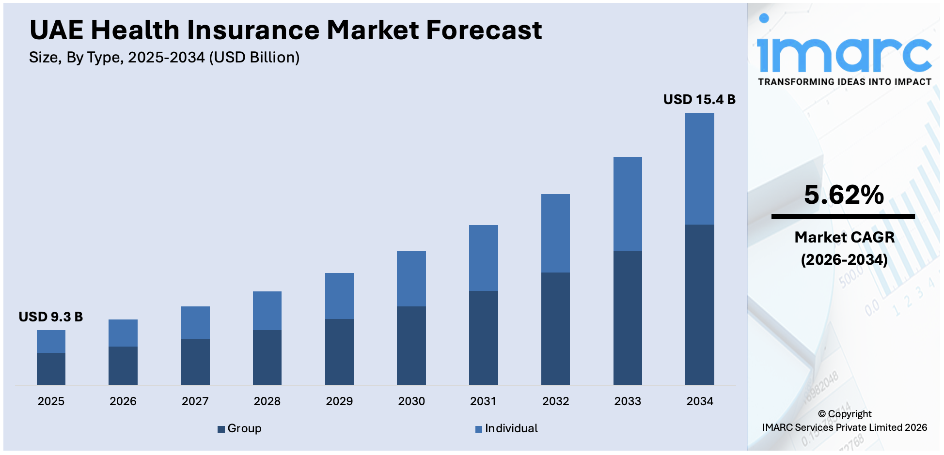 UAE Health Insurance Market Size